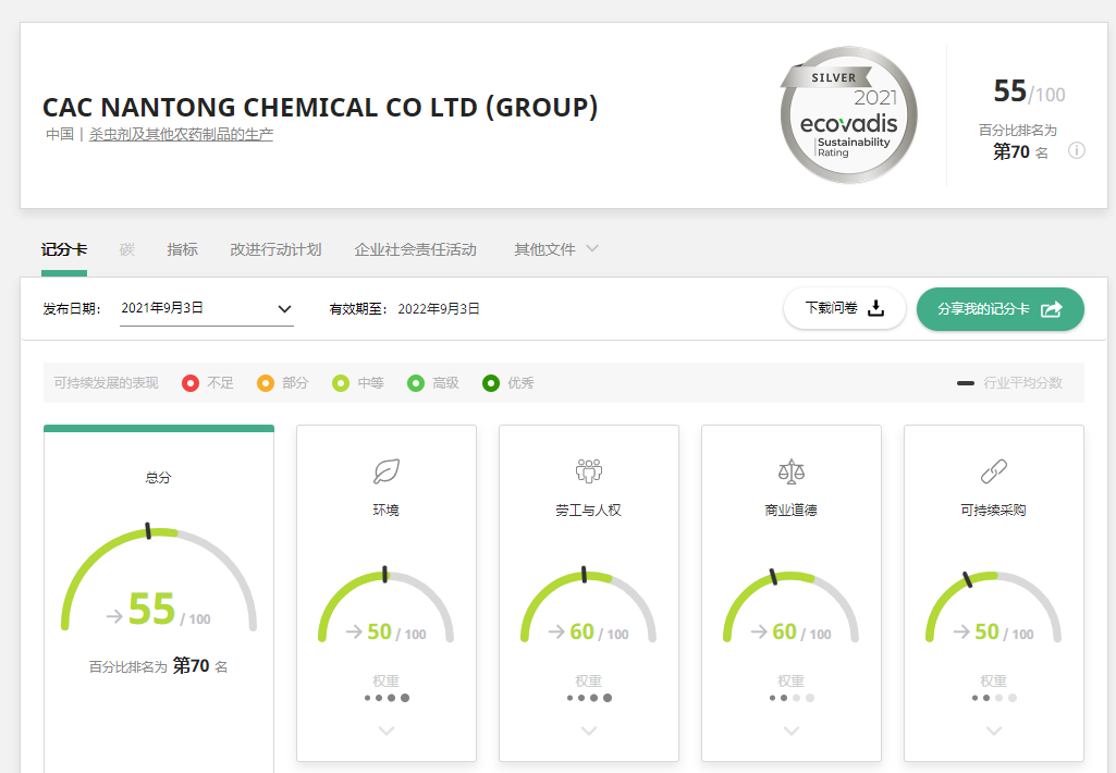 EcoVadis評估泰禾再獲優異成績，摘取銀牌！
